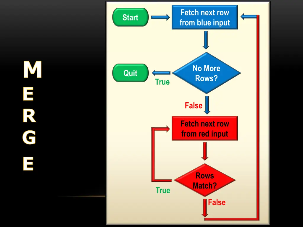 fetch next row from blue input