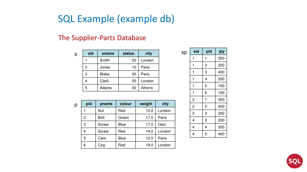 sql example example db