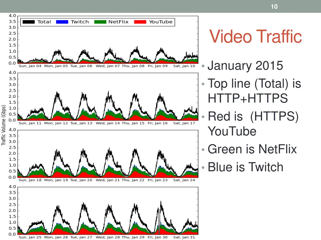 slide10