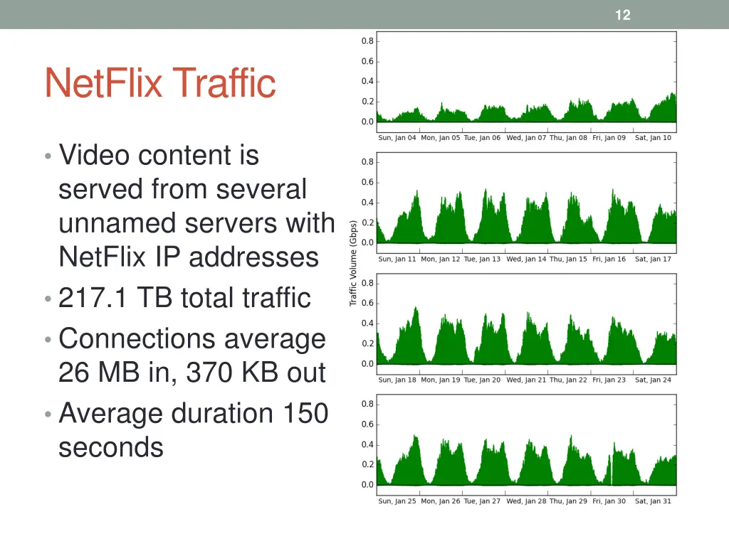 slide12