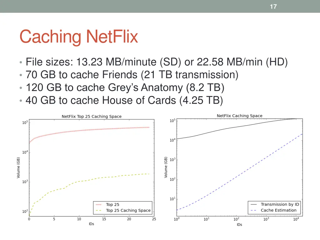 slide17