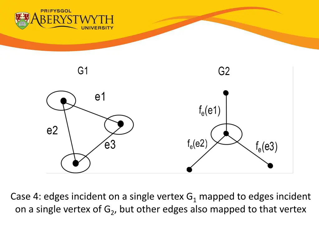 case 4 edges incident on a single vertex