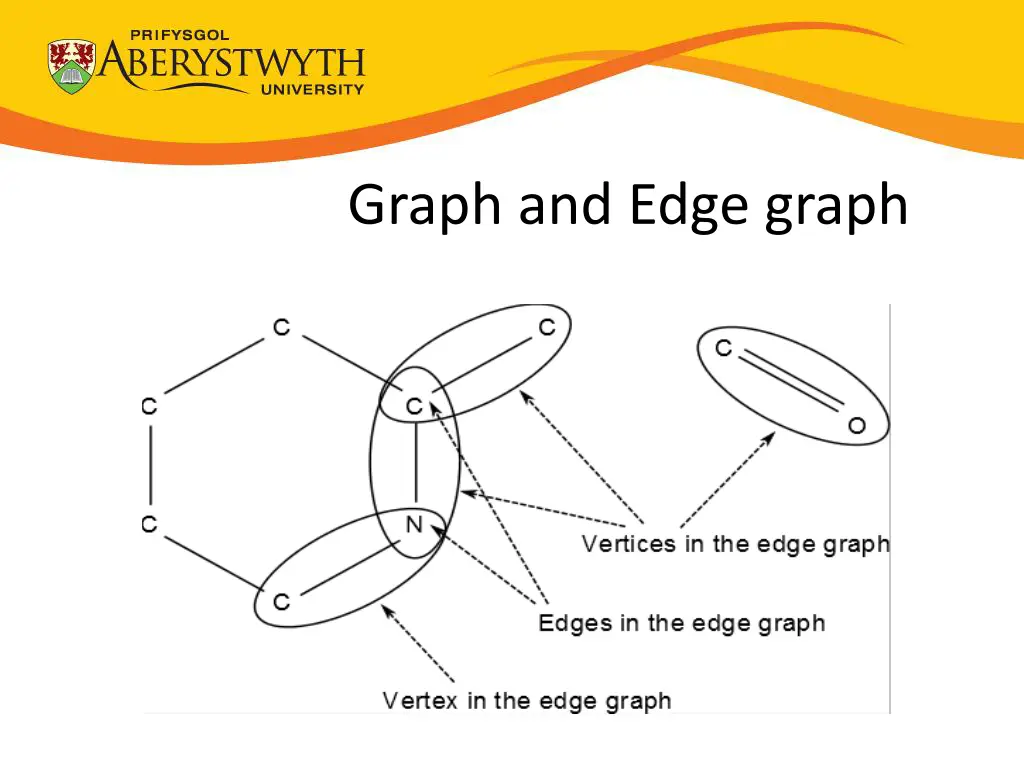 graph and edge graph