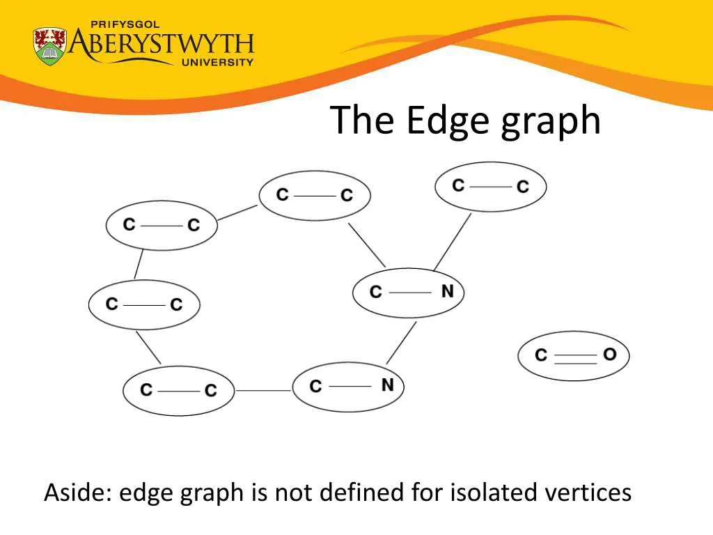 the edge graph