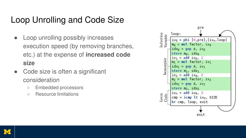loop unrolling and code size