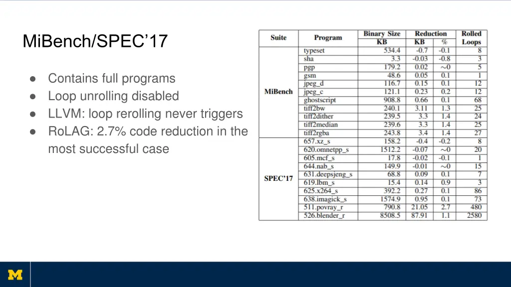 mibench spec 17