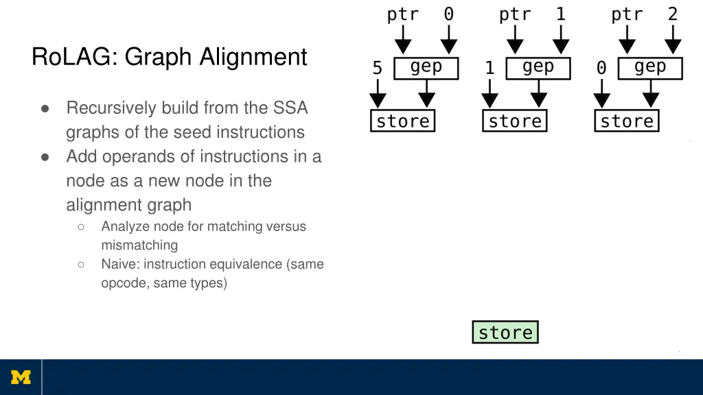 rolag graph alignment 1