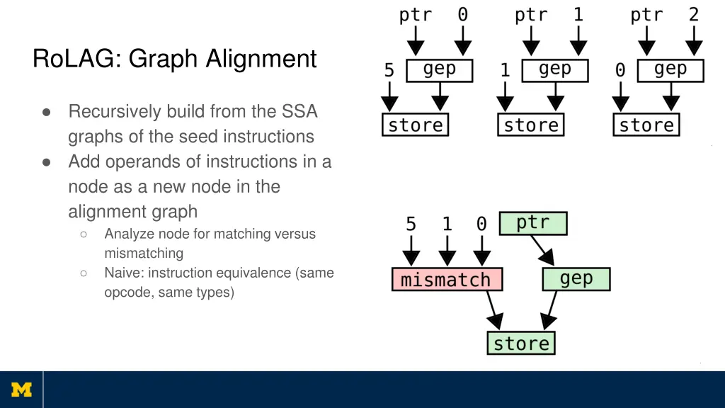 rolag graph alignment 4