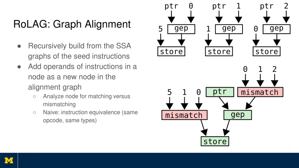 rolag graph alignment 5