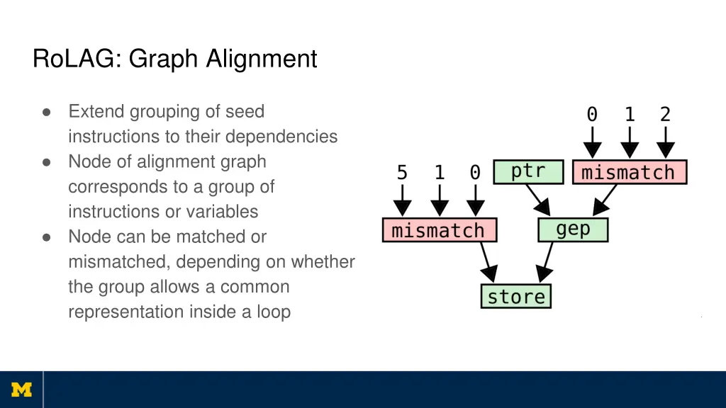 rolag graph alignment