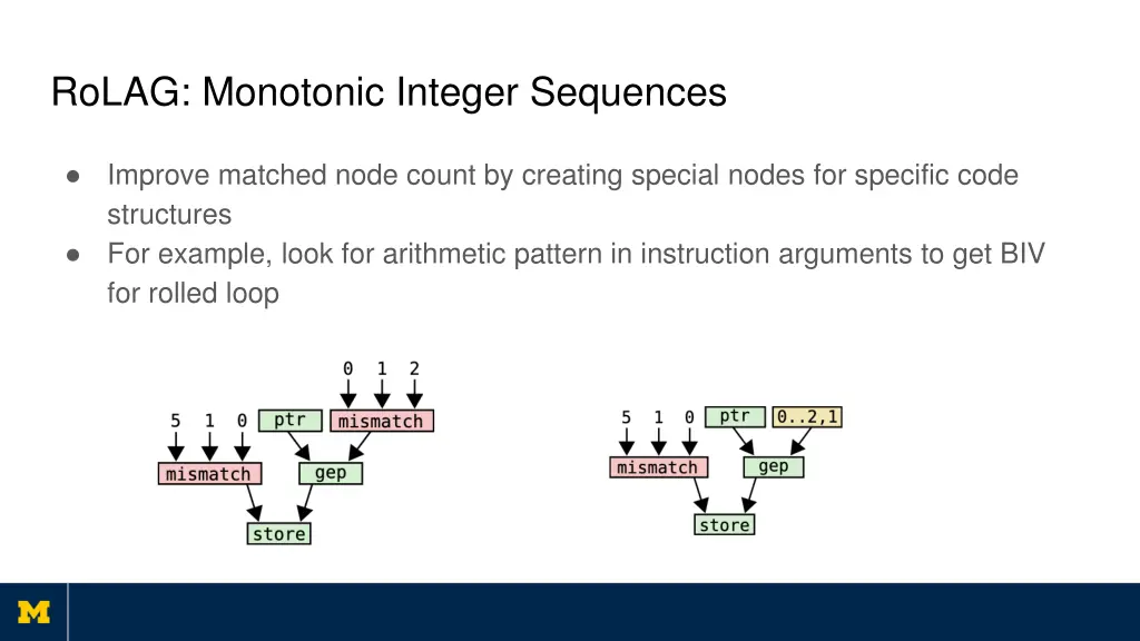 rolag monotonic integer sequences