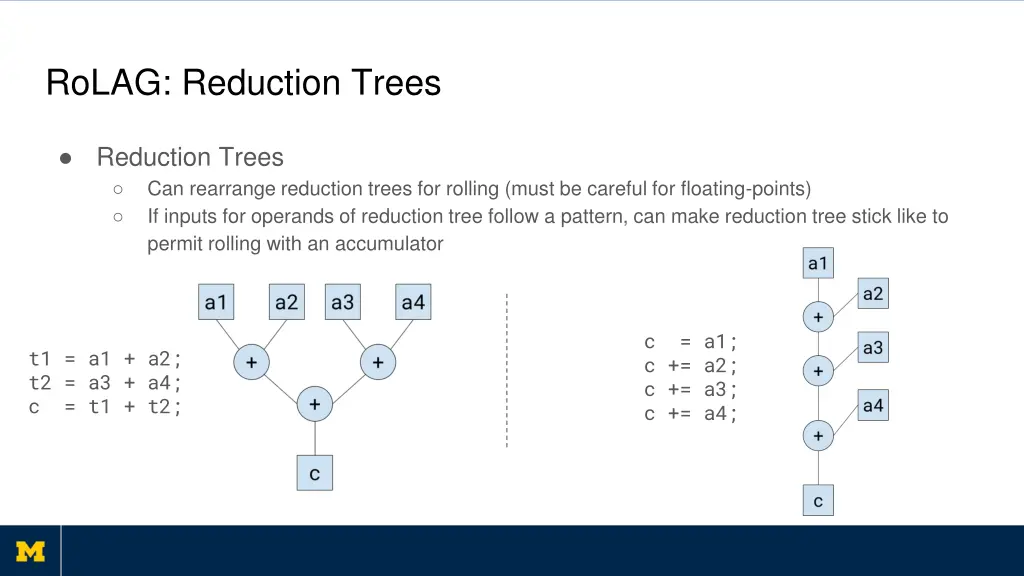 rolag reduction trees