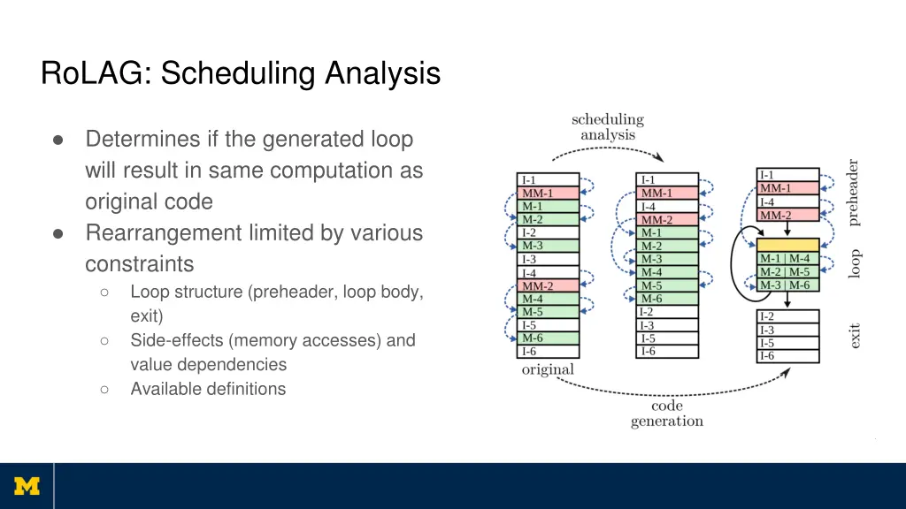 rolag scheduling analysis