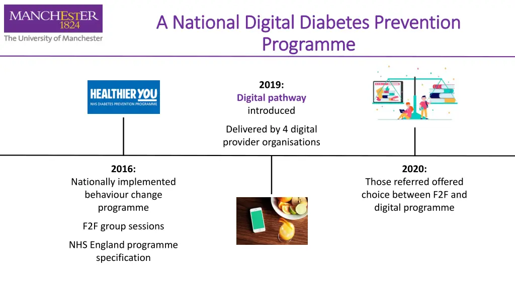 a national digital diabetes a national digital