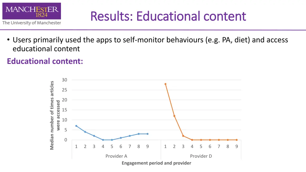 results educational content results educational