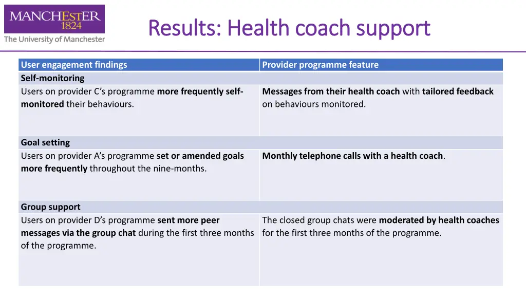 results health coach support results health coach