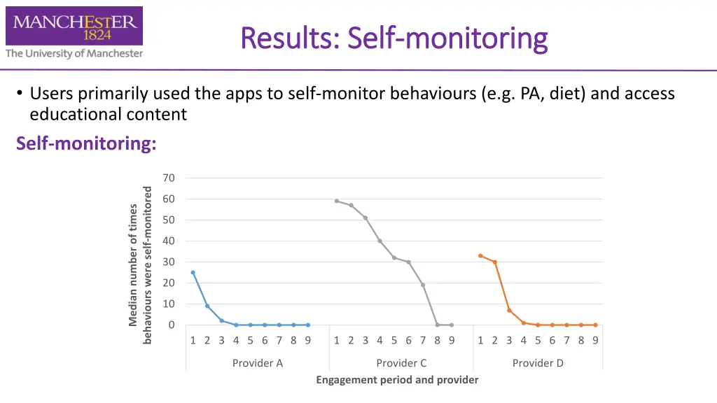 results self results self monitoring