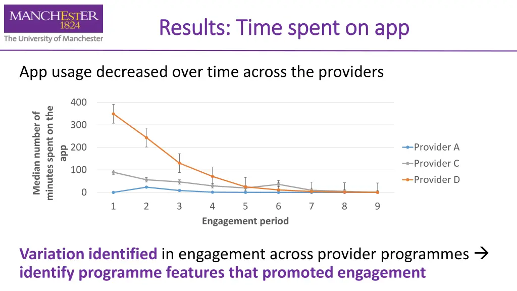 results time spent on app results time spent