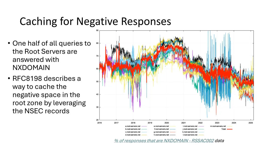 caching for negative responses