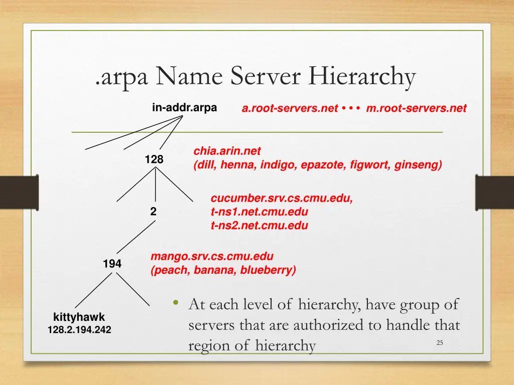 arpa name server hierarchy