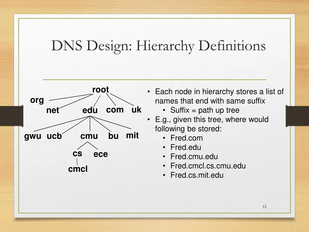 dns design hierarchy definitions