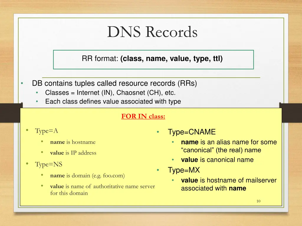 dns records