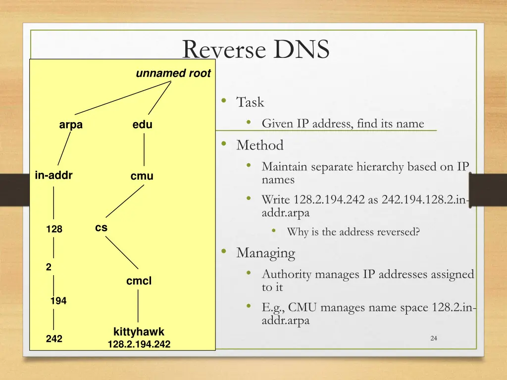 reverse dns unnamed root