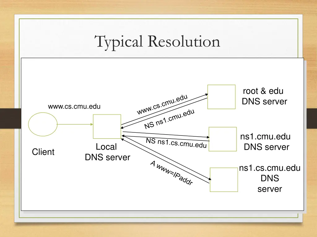 typical resolution