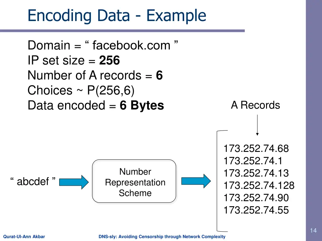 encoding data example