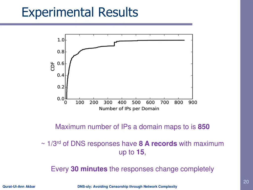 experimental results