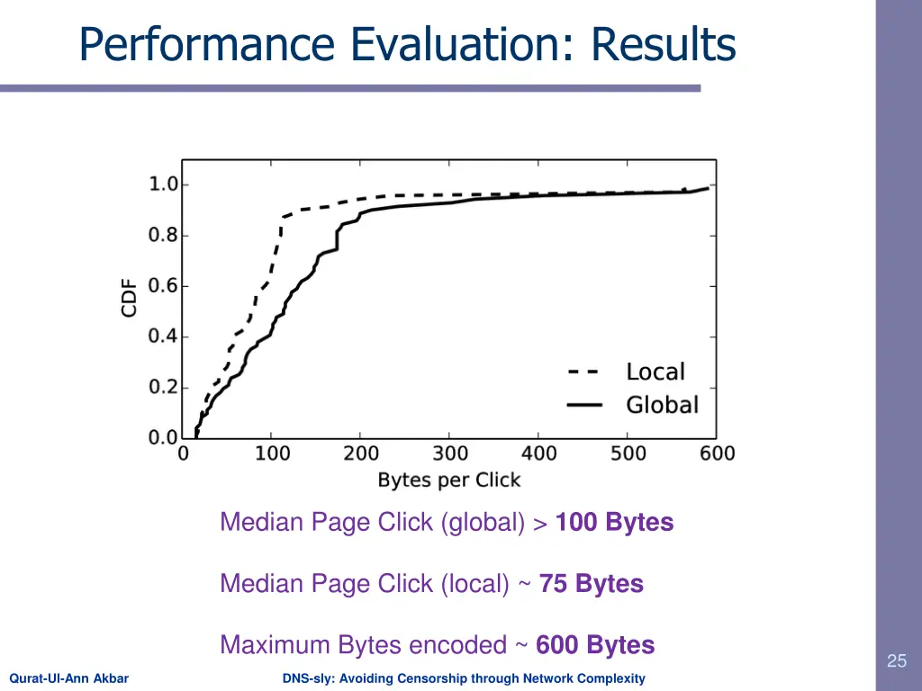 performance evaluation results