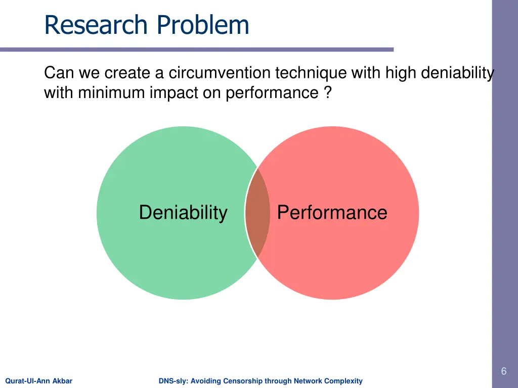 research problem