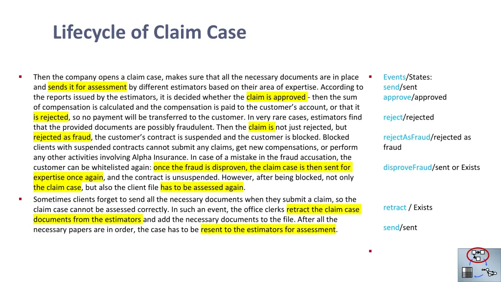lifecycle of claim case