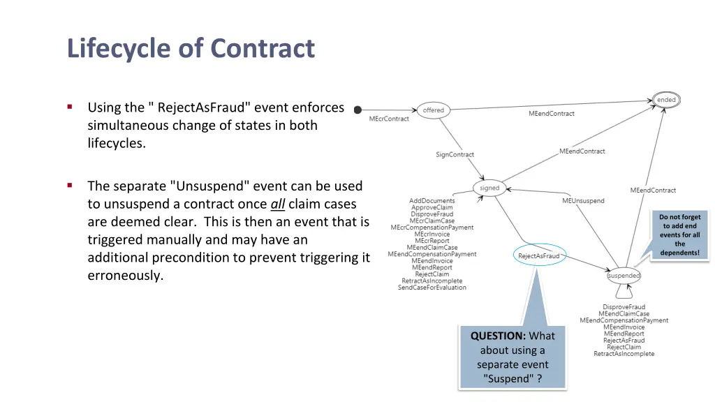 lifecycle of contract 1