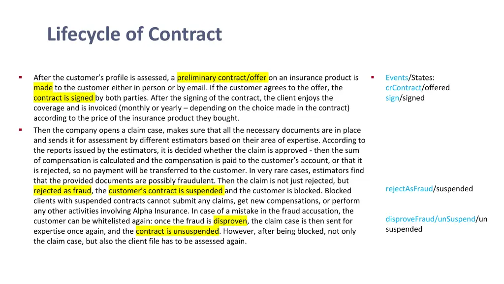 lifecycle of contract