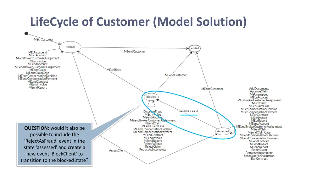lifecycle of customer model solution 2