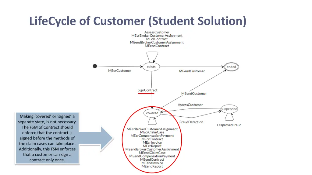 lifecycle of customer student solution 1