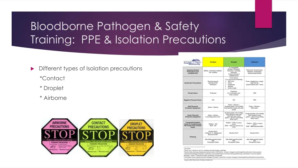 bloodborne pathogen safety training ppe isolation
