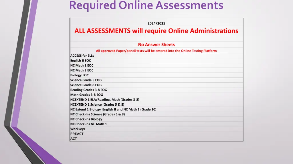 required online assessments