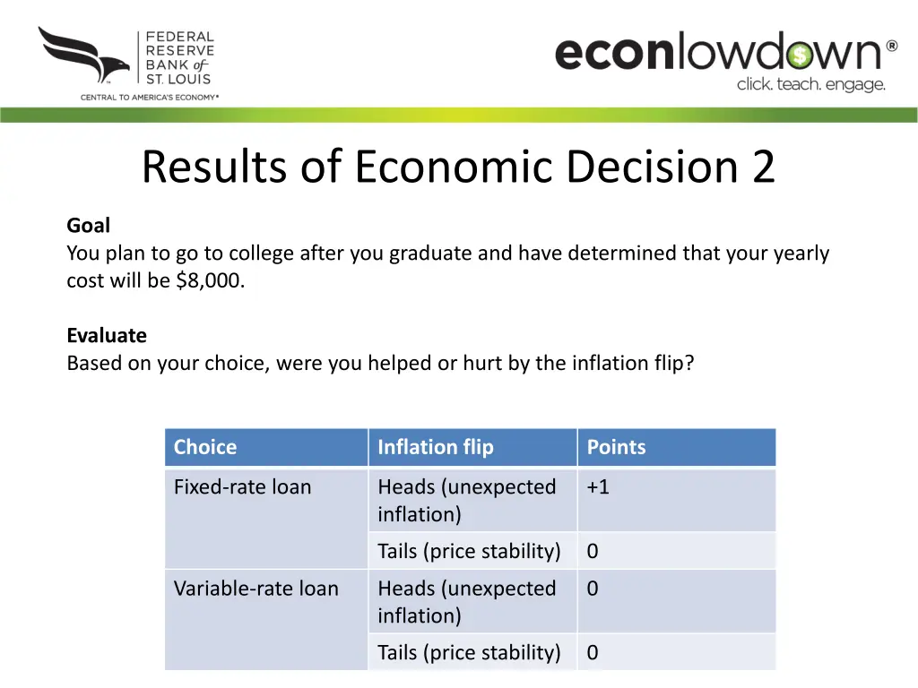 results of economic decision 2