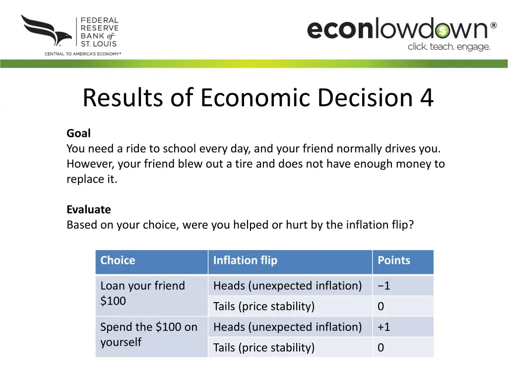 results of economic decision 4