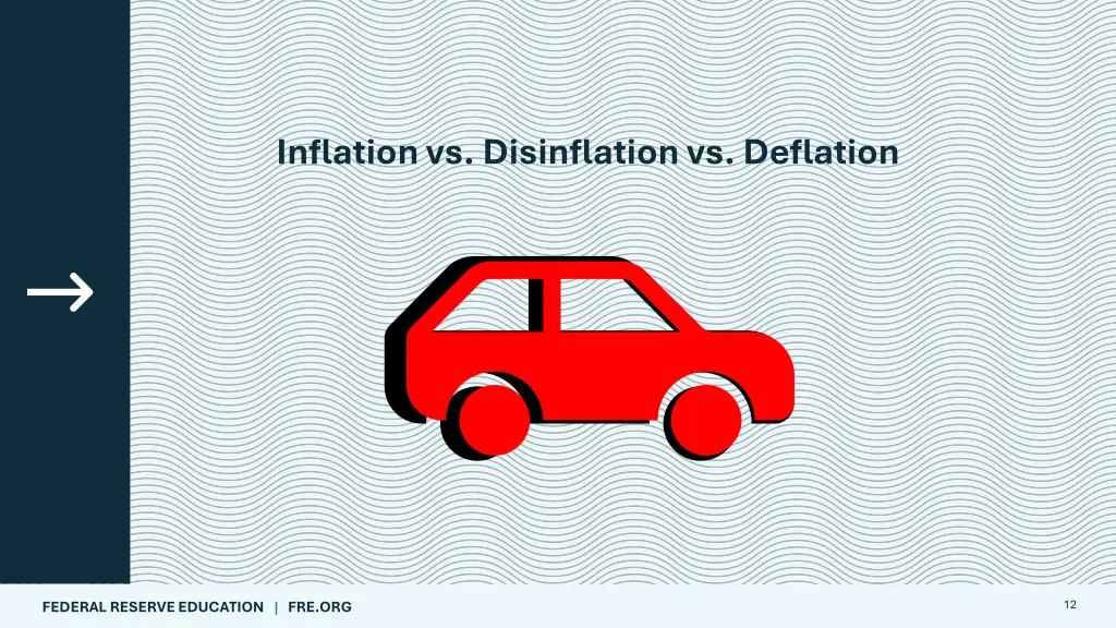 inflation vs disinflation vs deflation