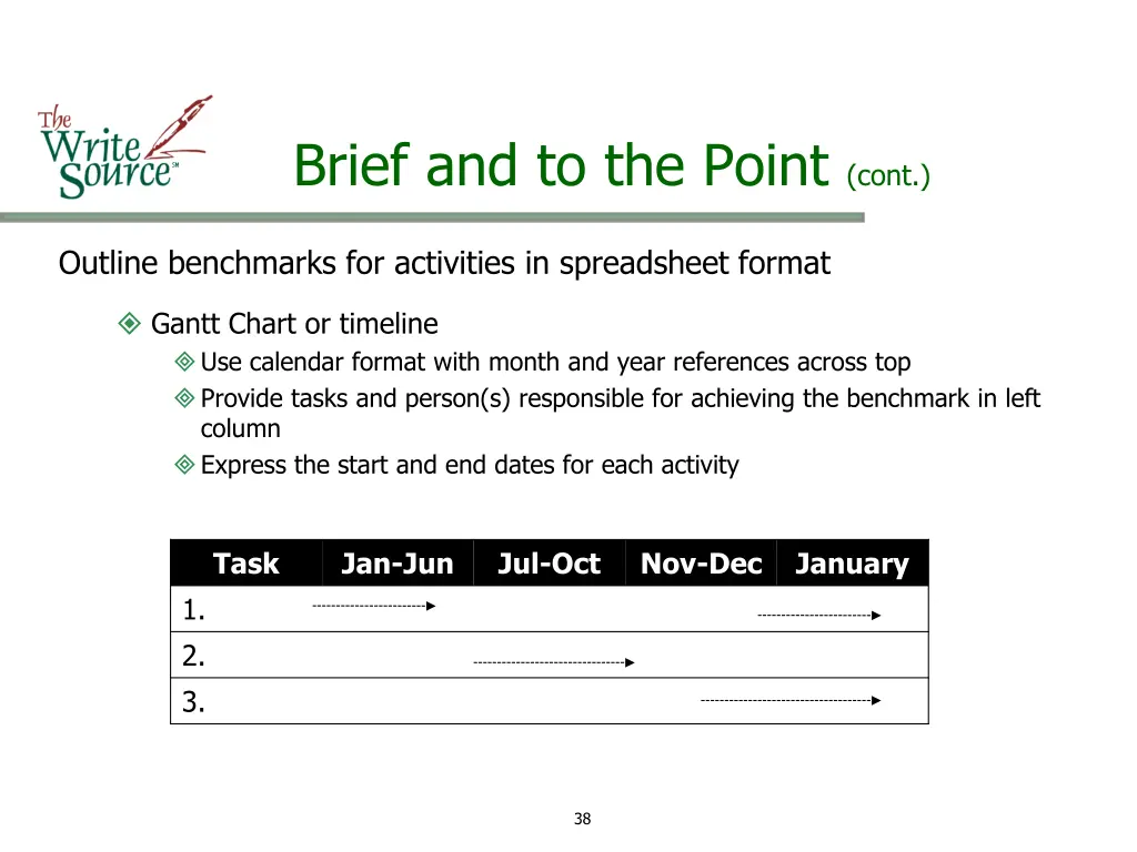 brief and to the point cont