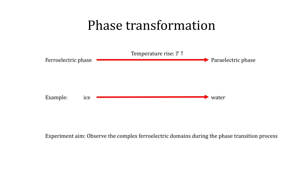 phase transformation