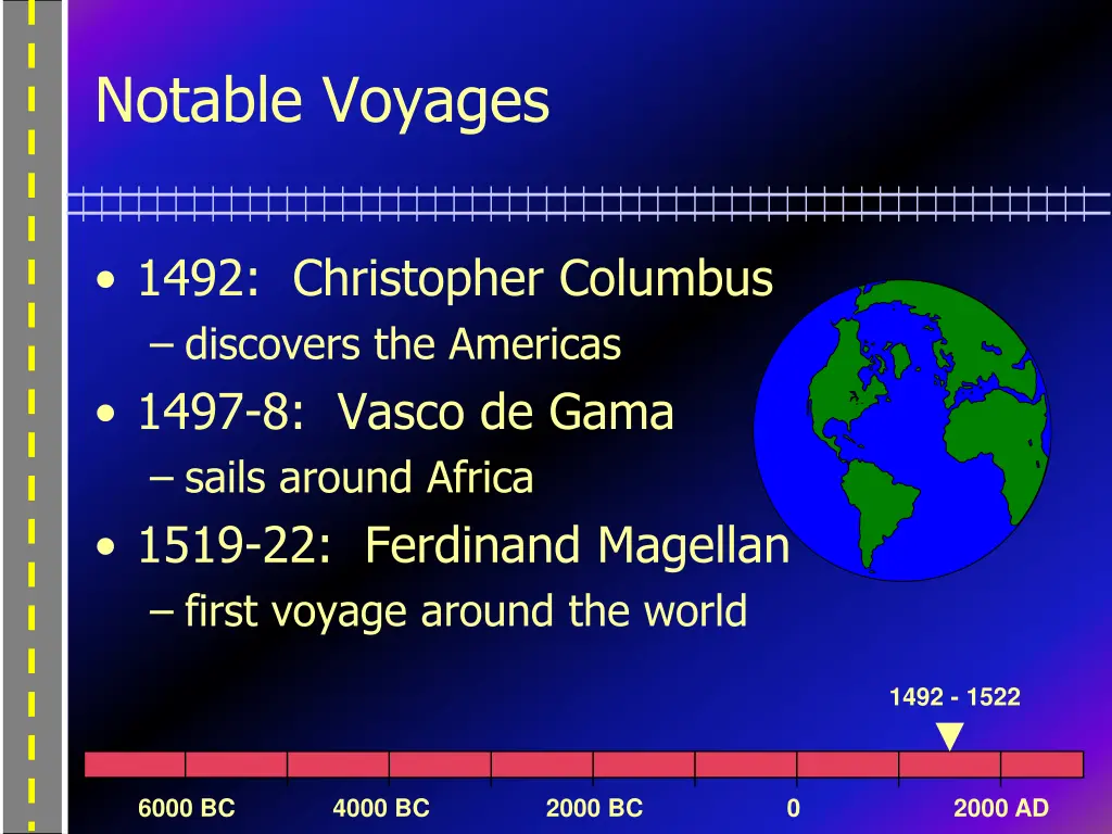 notable voyages