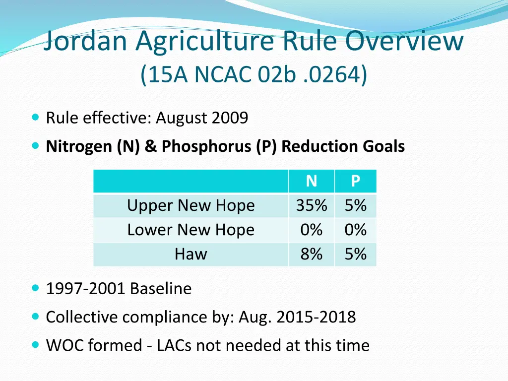 jordan agriculture rule overview 15a ncac 02b 0264