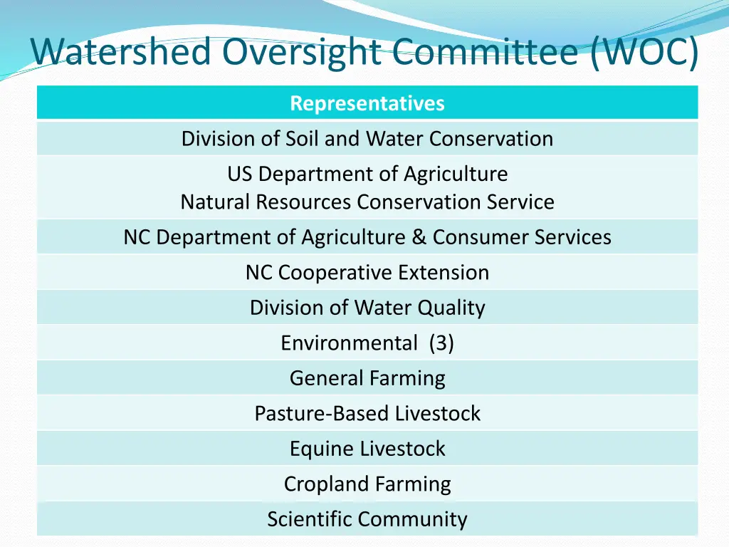 watershed oversight committee woc