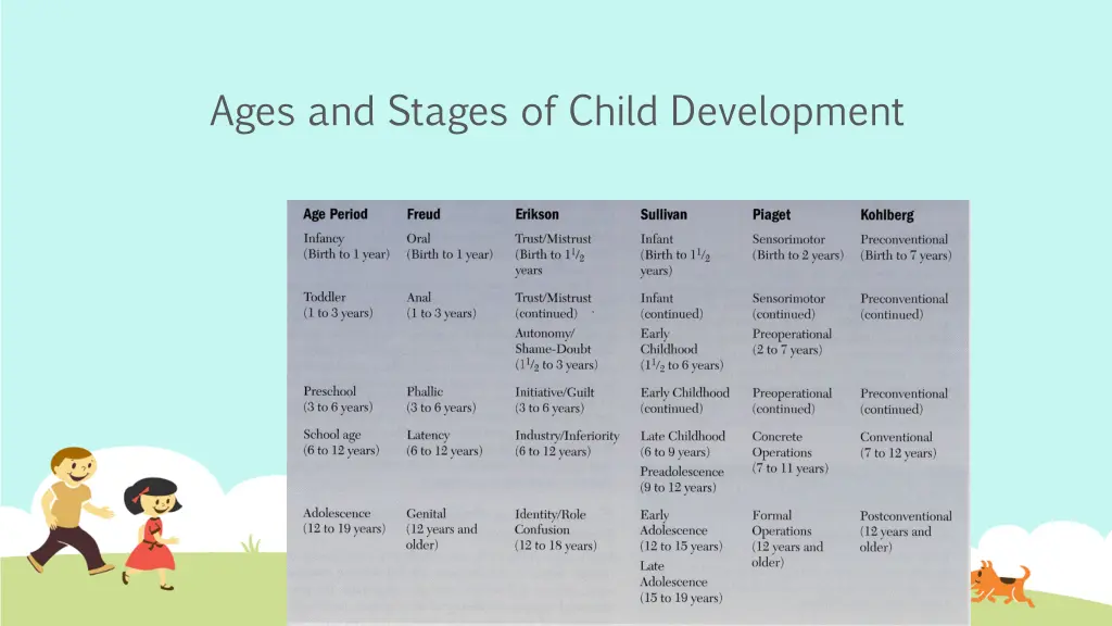 ages and stages of child development