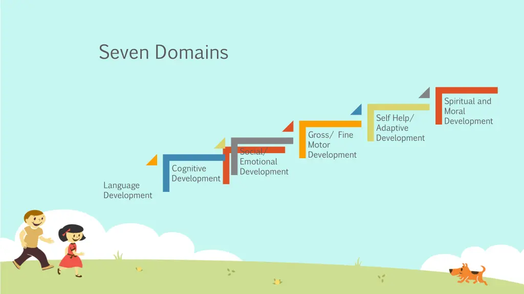 seven domains