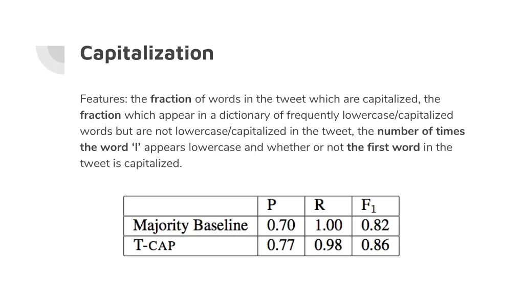 capitalization 1